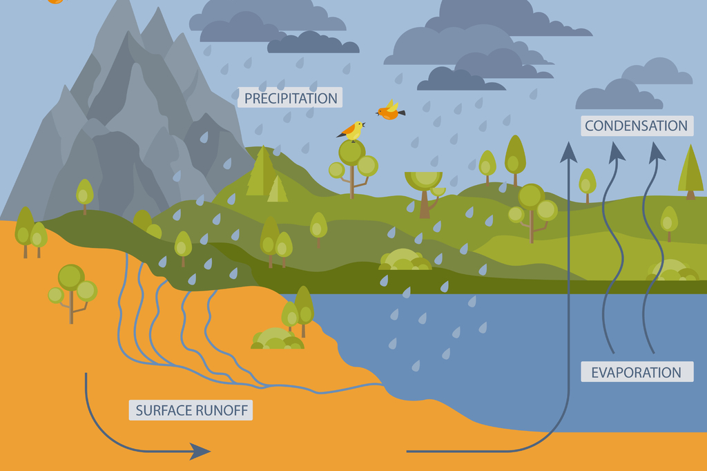 Lais Puzzle - Wasserzyklus - 2.000 Teile p-275923